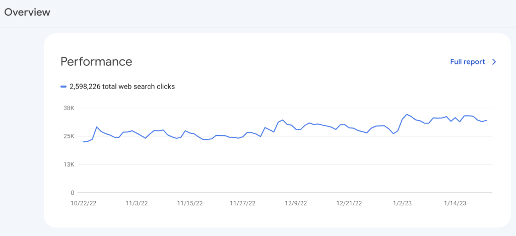 Google Webmaster Toolv 12