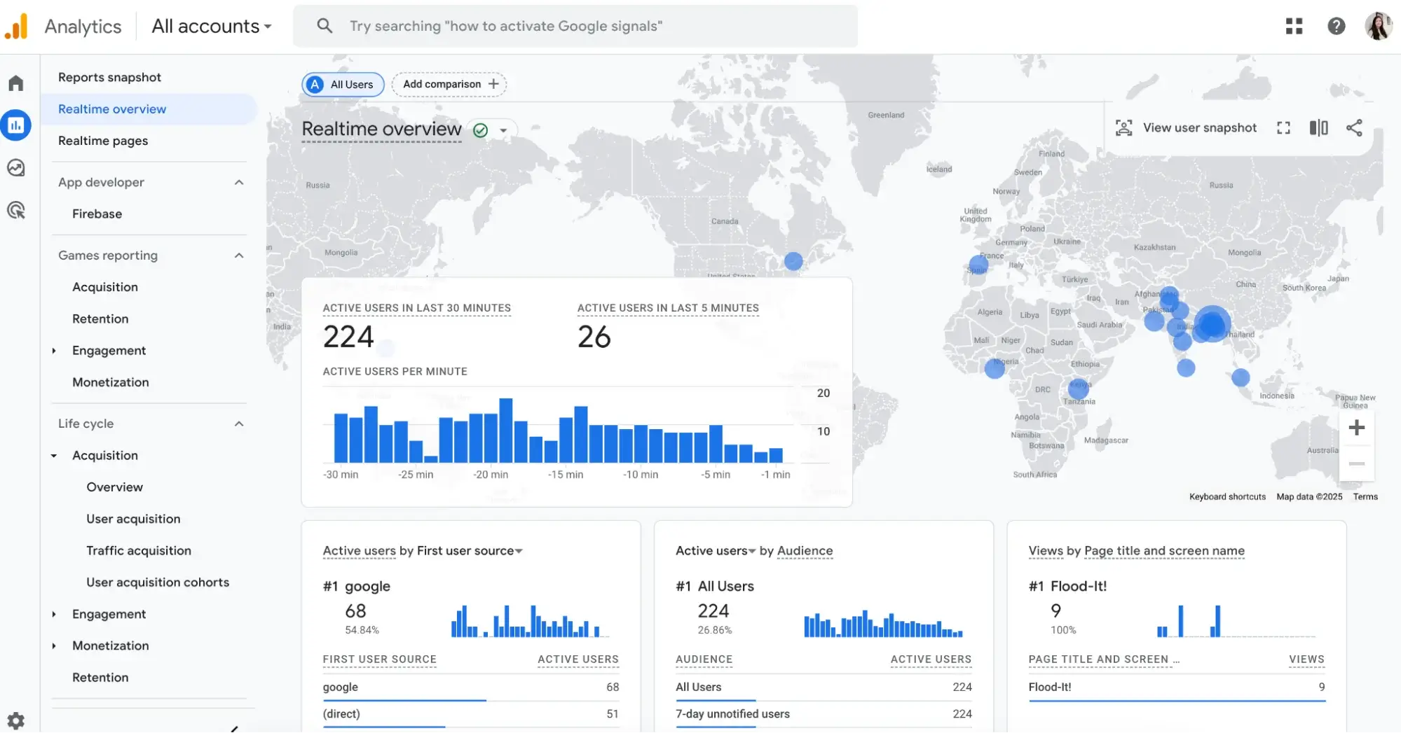 Google analytics la gi 1