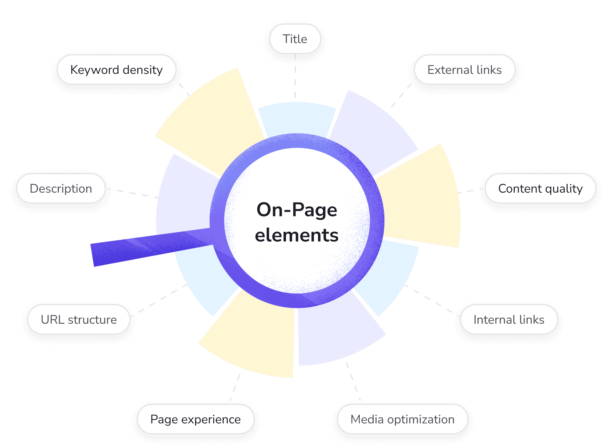 SEO Onpage là gì? 10 Cách Tối Ưu Chuẩn Nhất Cho Website của bạn 4 Cách kiểm tra và đánh giá SEO Onpage