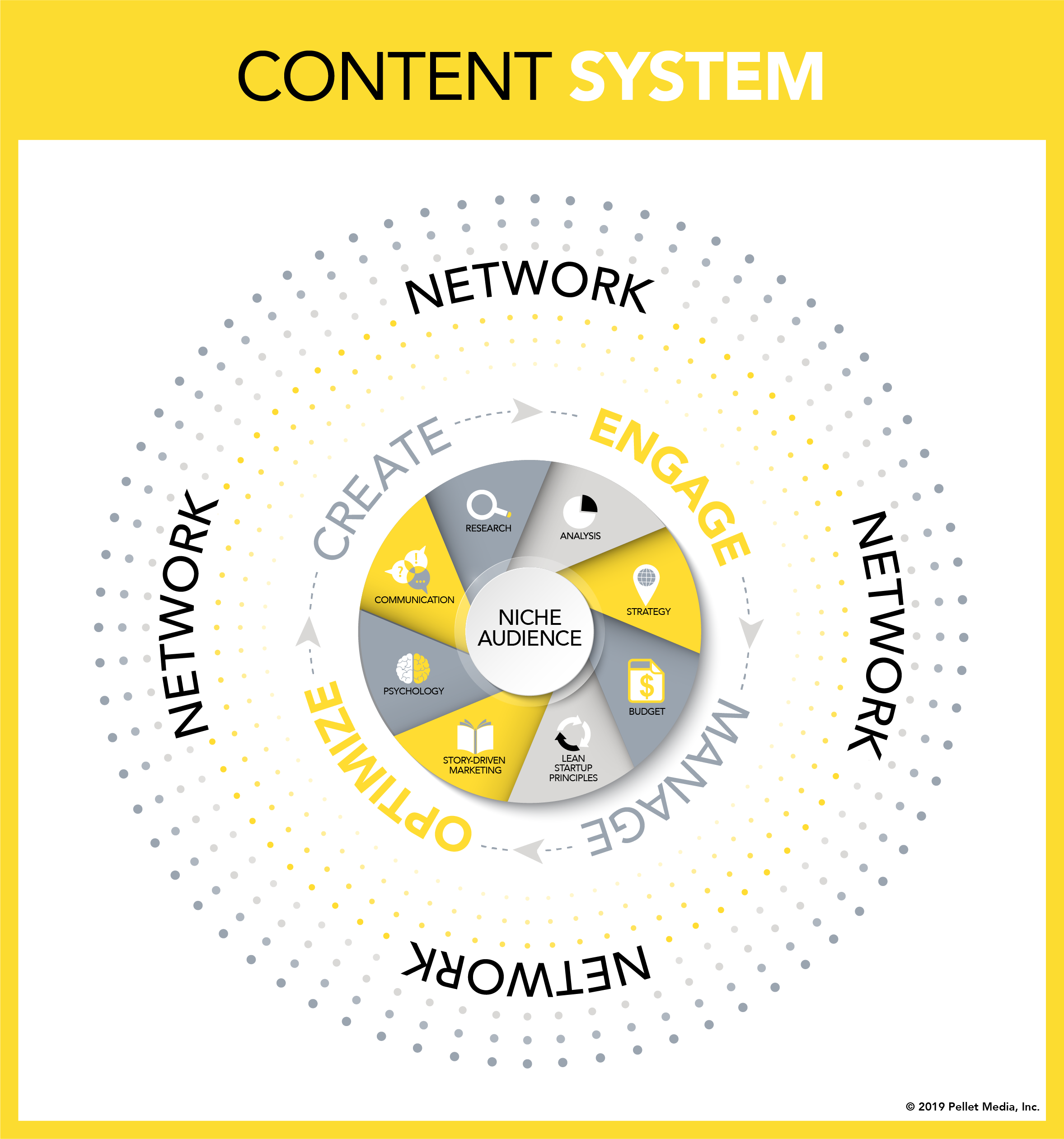 Lập kế hoạch và cấu trúc hệ thống nội dung SEO