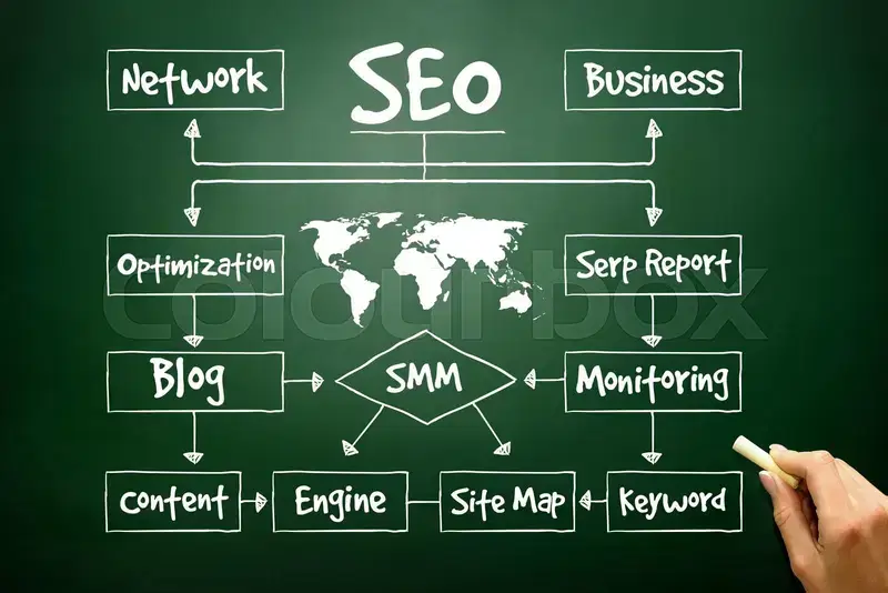 Quy trình SEO: 8 bước SEO thông minh để từ khoá lên hạng nhanh chóng 2 Quy trình SEO: 8 bước SEO thông minh để từ khoá lên hạng nhanh chóng