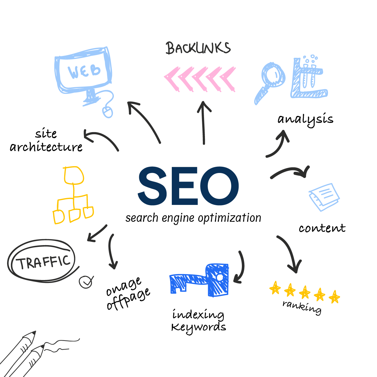Xu hướng SEO 2025: 10 Xu hướng SEO bạn nên cập nhật trong năm