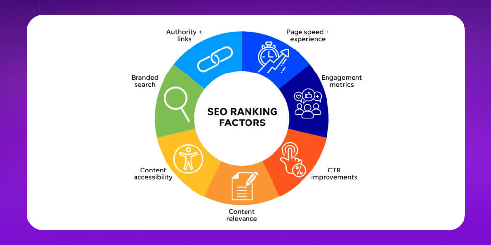 Các yếu tố quan trọng trong SEO Offpage