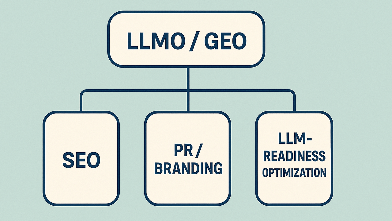 LLMO là gì? Tối ưu hóa nội dung cho AI và các mô hình ngôn ngữ lớn 1 LLMO là gì?